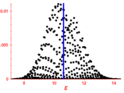 Strength function
